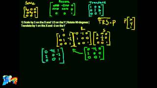 Model To World Matrix Examples