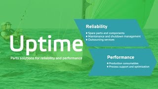 Increased uptime with Valmet Uptime agreements