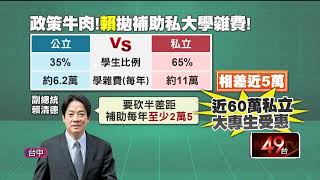 賴清德端政策牛肉！ 補助私大生「2.5萬」最快明年2月上路