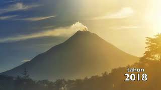 Gunung Berapi Paling Aktif di Indonesia Selain Anak Krakatau