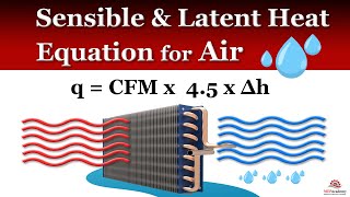 Sensible and Latent Heat Transfer Formula for Air