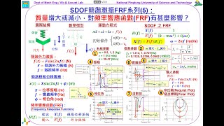 218--SDOF簡諧激振FRF系列5：質量增大或減小，對頻率響應函數FRF有甚麼影響？(8:19)