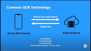 OCR for your SAP Apps | Neptune Software