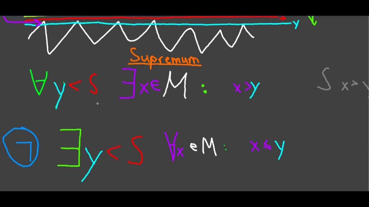 [TheNilsor] - Vertiefung - Infimum Und Supremum - YouTube