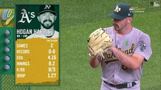 Hogan Harris, K's 7 Rays and ties a career-high in strikeouts on 5/30/24