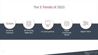 5 Trends in Dentistry for 2023