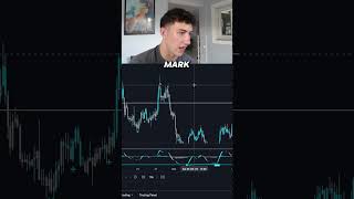 Best trend trading strategy