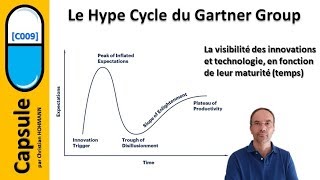 [C009] Le Hype Cycle du Gartner Group