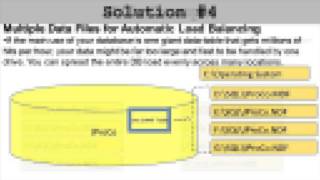 SQL 2012 Admin Database File Groups Lab 2.2