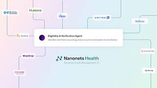 Eligibility and Benefits AI Agent for RCM