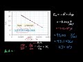 week 6 2. measuring activation energy from an arrhenius plot