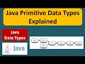 Java Primitive Data Types Explained | Java Tutorial