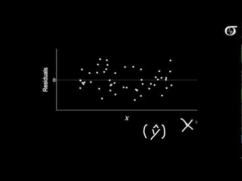 Simple Linear Regression: Checking Assumptions with Residual Plots Simple Linear Regression: Checking Assumptions with Residual Plots