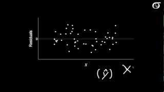 Simple Linear Regression: Checking Assumptions with Residual Plots