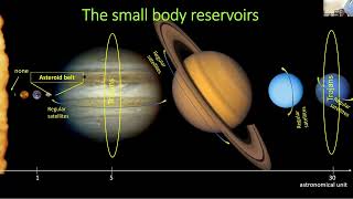 Lecture 15 Origin of the solar system - Alessandro Morbidelli