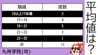 度数分布表から平均値を求める　九州学院（熊本）