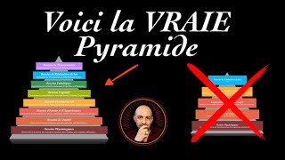 Pyramide de Maslow : Les 8 niveaux et besoins psychologiques