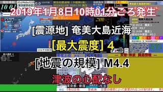 【緊急地震速報】2019年1月8日10:01ごろ発生　奄美大島近海　最大震度4