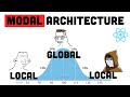 Why 95% of Modals should be Local (in React)