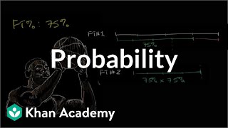 Free throwing probability | Probability and Statistics | Khan Academy