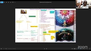 BG Chapter 4 Session 4