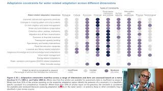 2 - Dimensions of and Constraints on Adaptation for Water