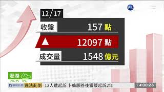 台股點攻破12000點 創29年新高 | 華視新聞 20191217