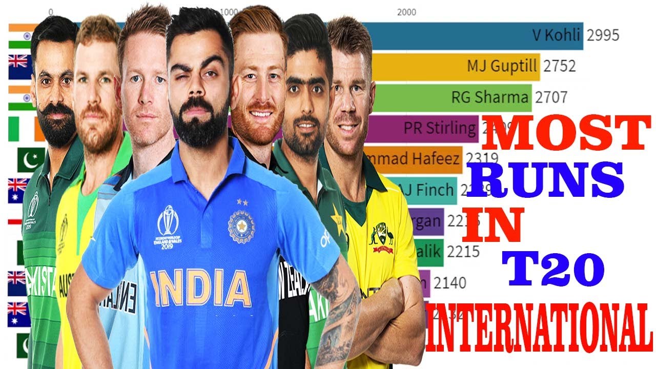 Most Runs In T20 International (2006-2021) | Top 10 Best Batsmen In ...