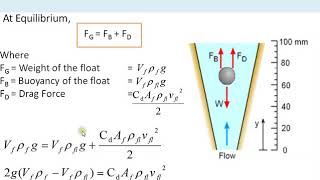 Variable Area Flow-meter (Rotameter) || Operating Equation || Correction Factors