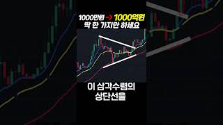 1000만원으로 1000억 만든 해외 난리난 매매법 #rsi #보조지표 #설정 #일목균형표 #스토캐스틱 #이평선보는법 #해외선물 #해선 #나스닥 #항생 #차트보는법