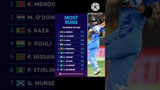 Most Runs T20 World Cup 2022 Last updated #shorts