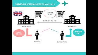 2022留学・国際交流オリエン