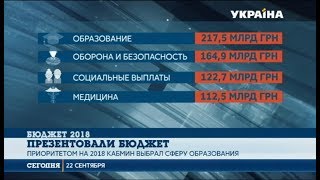 Бюджет Украины на 2018 год подали на рассмотрение в профильный комитет