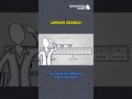 Discover the Linear Search algorithm!