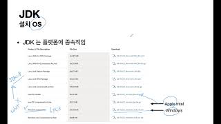 0 -JDK-Eclipse설치및사용하기