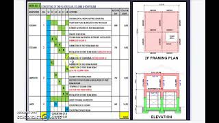 gaano katagal gawin ang bahay (structural works) #idea sa pagpagawa ng bahay #construction