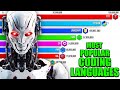 Most Popular Programming Languages 1965 - 2023