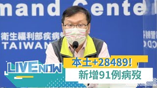 本土確診低於3萬！本土+28489 境外+91 邊境攔截61例BA.4 BA.5 增91例病歿 另增205例中重症 7/1起提供0-6歲5劑免費快篩 【直播回放】｜20220627｜三立新聞台