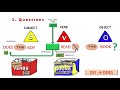 🧑‍🎓basic transformational grammar 4 basic sentence transformation👀