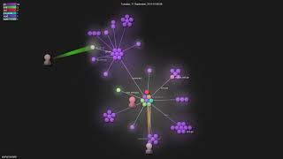 sqshq/sampler - Gource visualisation