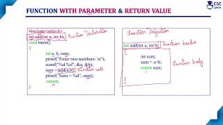 Function with Parameter with Return value | Function Categories | Lec 97 |C Programming Tutorials