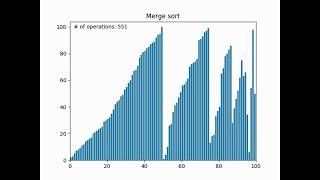 Merge sort visualized with Python matplotlib (with code)