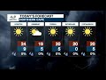 Weather Forecast | 1 May 2021