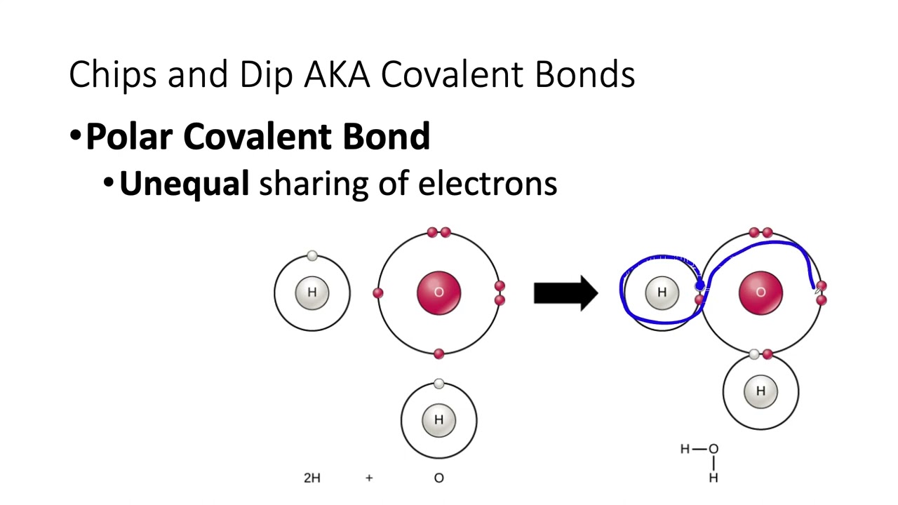 132 Covalent, Ionic And Hydrogen Bonds! - YouTube