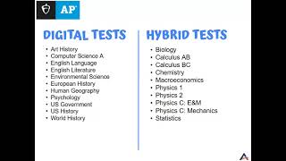 May 2026 AP Exam Proctor Monitor Training.