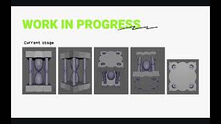 Assessment Task 2: Milestone Presentation