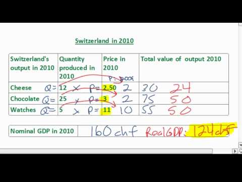 Real GDP and the GDP Deflator Real GDP and the GDP Deflator
