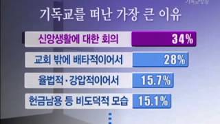 청년들이 교회를 떠나는 이유