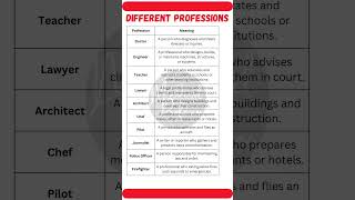 10 Common Professions Their Meanings Explore Career Options