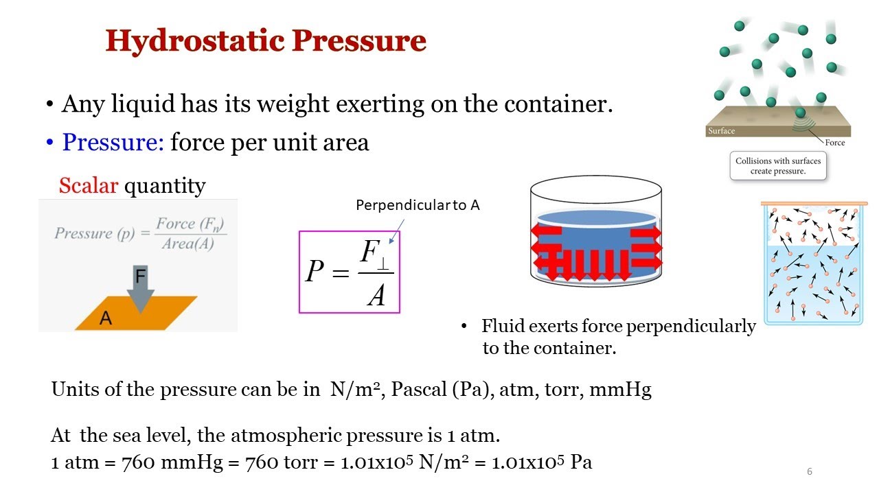 Chapter4 1 Hydrostatic Pressure Youtube